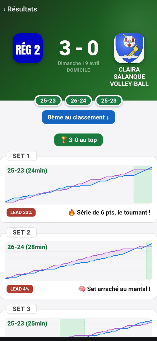 Détail d’un résultat VolleyCal avec score chart